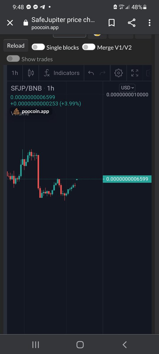 PooCoinPrincess's tweet image. #BSC Gem:  $sfjp double bottomed and going for ATH.  Lfgggggg.
$sfmn $bshiba $bsc $bnb $busd $gdoge $akita $keanu $shib