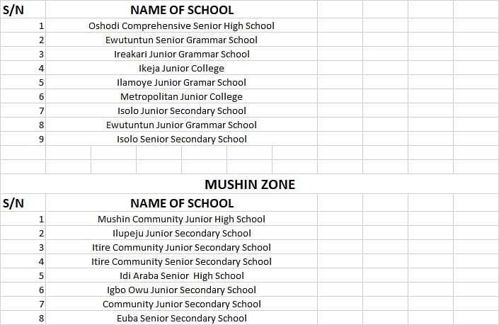 enviupdatelasg's tweet image. Presentation of Computer Systems to schools in Education District 6.

@TokunboWahab

#Education 
#ForAGreaterLagos