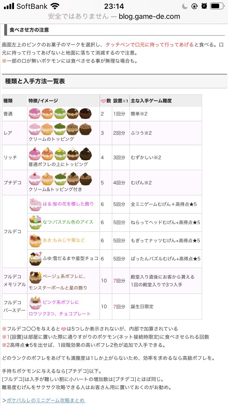咲衣みちけ そうだ うちの小鳥が ポケパルレ ポフレ 撫でてーと心にアピールする事があります 知ってる方もいるそうですが 数年前 じろうから激しくおススメされてゲームソフトを貰った事があり そのゲーム内についてるポケモン育成