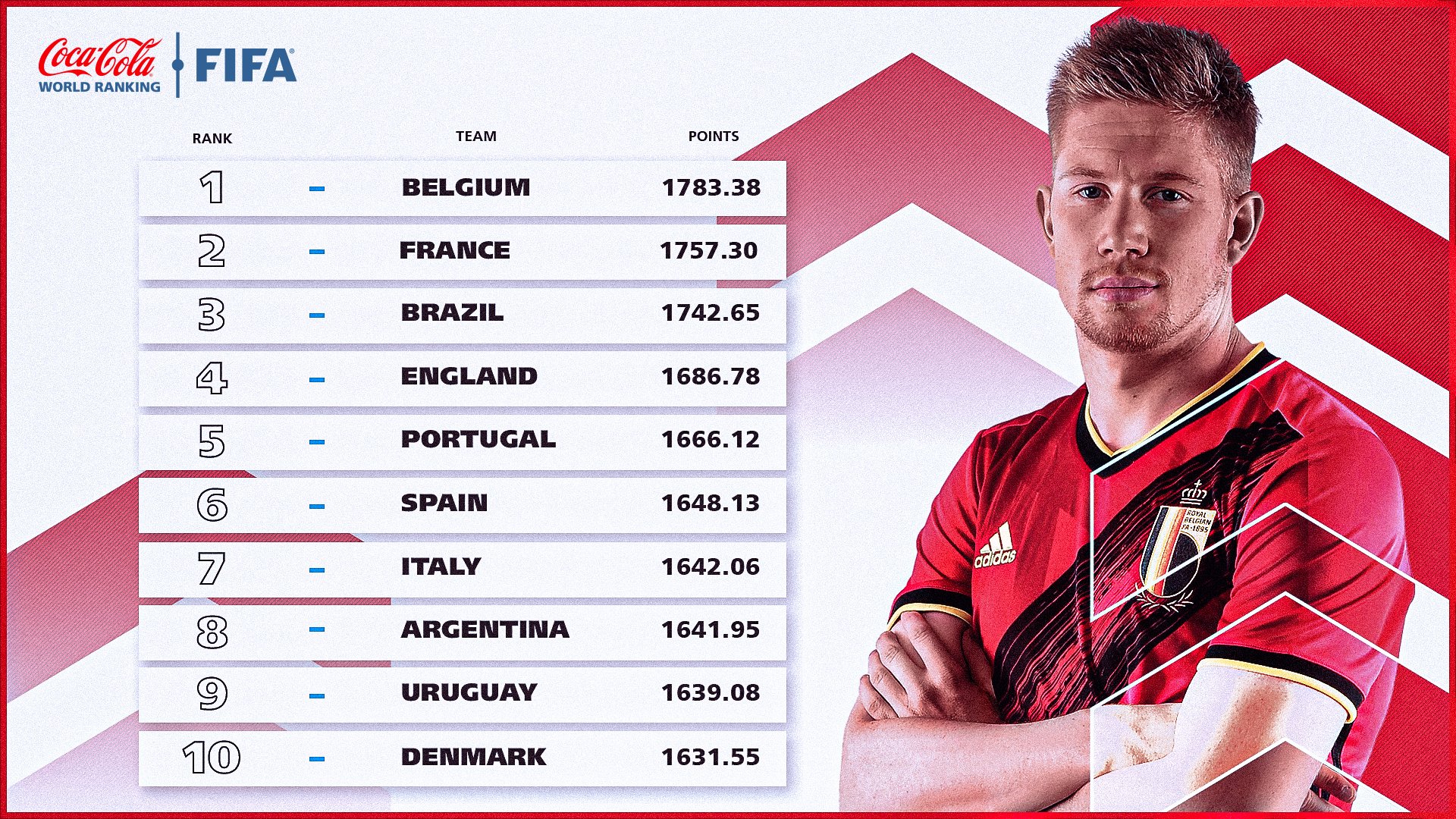 FIFA.com on Twitter: 