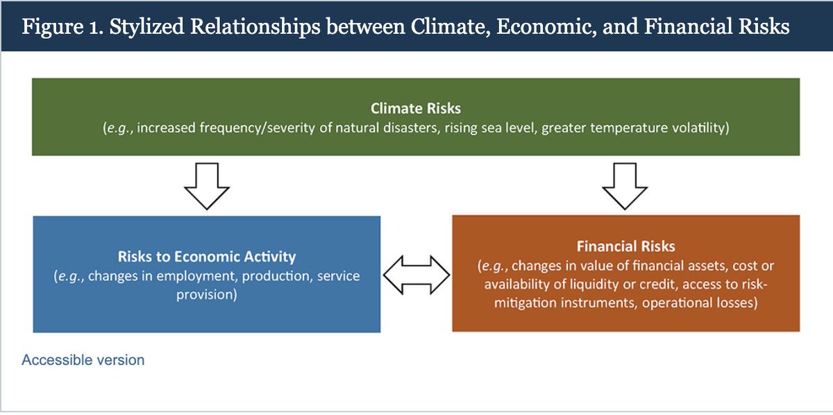 JoeyFishman's tweet photo. @ToddBridgesESG @federalreserve https://t.co/Gj3PsFCtQ1