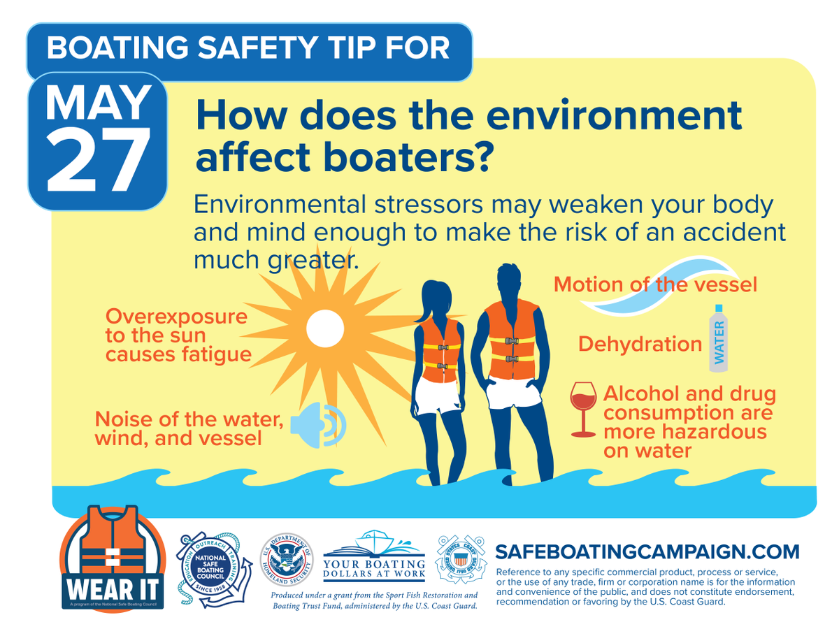 BoydLakeStatePk's tweet photo. Did you know the environment may stress your body &amp; mind enough to make the risk of an accident much greater while boating?

Make sure to always keep a proper lookout and drive at a safe speed to avoid accidents. https://t.co/NmOpJ5g9ll
