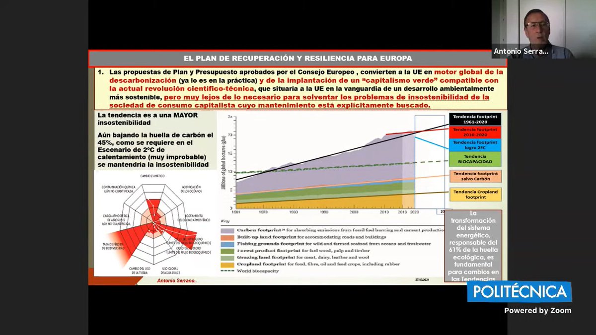 ViedmaG's tweet photo. El Plan de Recuperación convirtiendo a la UE en motor de la descarbonización... pero implantando un "capitalismo verde" que se queda lejos de la transición ecosocial necesaria para afrontar las crisis que vienen. @GiausUpm #READAP https://t.co/oMN4X9pyKm