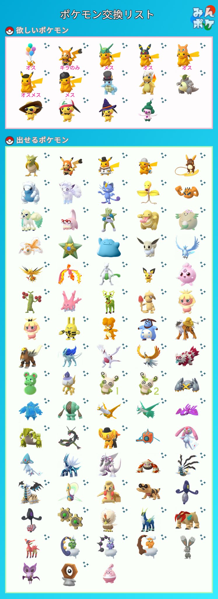 Crm 現在ポケモンgoメイン Shiiiinoao 出せるポケモンえぐい ドーブルもドッコラーも いや全部羨ましい リツイートして問題なければしておくね Twitter