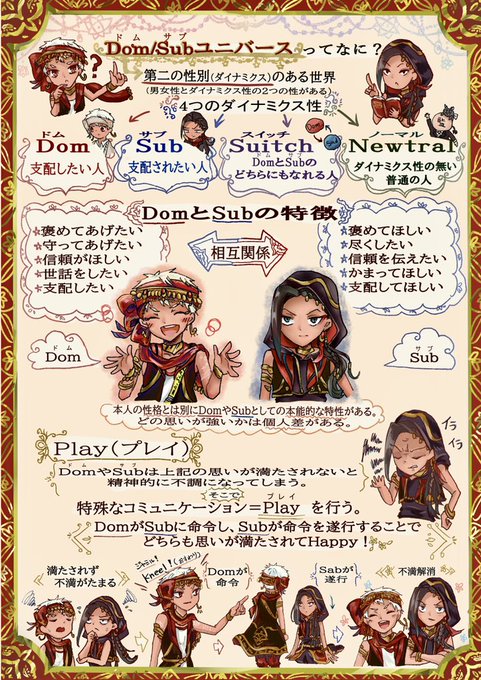 「興味はあるけどDom/Subユニバースまるで分からんぞッッ!?」ってなってる人へ届けッッ(祈り)
カリジャミです☀️🐍 