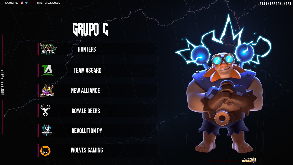 KharMA (@davidrodrguez__) on Twitter photo 📌 𝗣𝗥𝗘𝗦𝗘𝗡𝗧𝗔𝗖𝗜𝗢́𝗡 | Grupo C 🔥
Presentamos un increíble grupo conformado por:
🏹| @HuntersOF_
🇲🇽| @TeamAsgard_GG
🇵🇷| <a href="/NewAlliance_GG/">New Alliance</a>
🇲🇽| @RoyaleDeersGG
🐺| <a href="/RevolutionPy/">Revolution™ PY</a>
🇭🇳| @Wolves_GamingGG
¿Quienes lograran avanzar?
#BeTheBestHunter 📌 𝗣𝗥𝗘𝗦𝗘𝗡𝗧𝗔𝗖𝗜𝗢́𝗡 | Grupo C 🔥
Presentamos un increíble grupo conformado por:
🏹| @HuntersOF_
🇲🇽| @TeamAsgard_GG
🇵🇷| <a href="/NewAlliance_GG/">New Alliance</a>
🇲🇽| @RoyaleDeersGG
🐺| <a href="/RevolutionPy/">Revolution™ PY</a>
🇭🇳| @Wolves_GamingGG
¿Quienes lograran avanzar?
#BeTheBestHunter