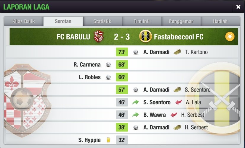 ertelapan's tweet photo. #MatchResult

⚔️ @INC_LTEI
🆚 @fcbabulu
🗓️ 27/05/21
🕒 21.05 WIB ( Home ) &amp; 21.30 WIB ( Away )

"Pencapaian yg Baik Dalam Partai Semi Final, Ini Kali Pertama Kita Sampai Sejauh Ini, Hattrick Darmadi di 2 Match Menjadikan Dia KOTM , Semoga Keberuntungan di Final Berpihak Ke Kami." https://t.co/5mgWr7RN2i