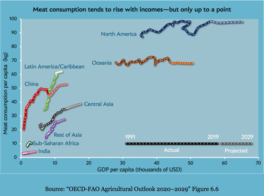 decolonialatlas's tweet photo. Have we reached “peak beef” yet? Probably not.

https://t.co/H9mBcCY1wV https://t.co/cPlz0aI1Tq