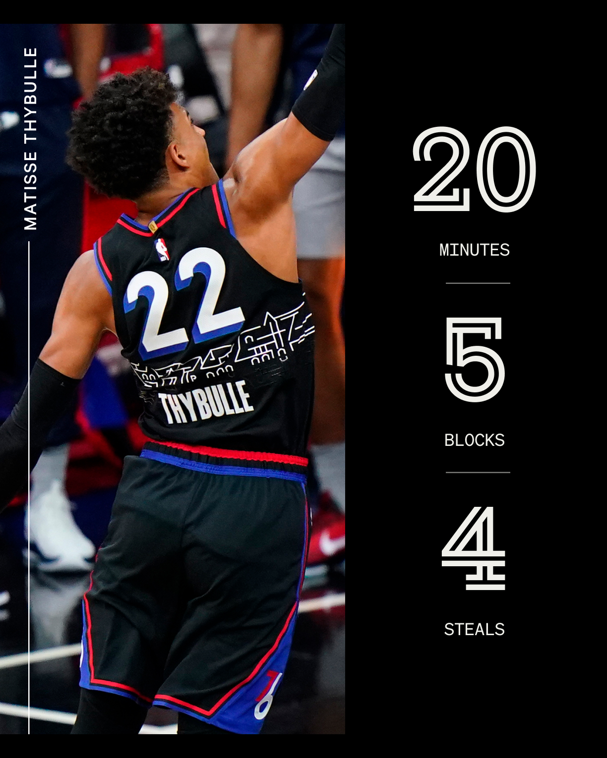 The Athletic on X: Matisse Thybulle is the first player in NBA history to  record 5 blocks and 4 steals in less than 35 minutes of a playoff game. He  did it