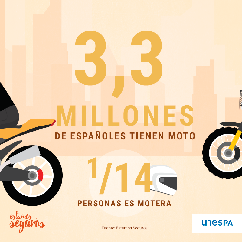 BarcelonaReale's tweet photo. 🔎🏍️  1 de cada 14 españoles va en #moto por la vida? 
#sabíasque https://t.co/Mv0NL34BQc