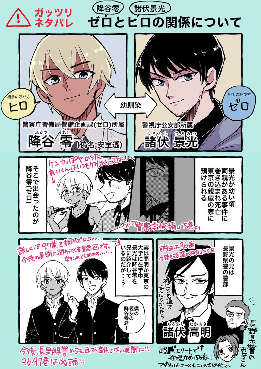 Kao S Tweet やっと全ての単行本の履修ができたので エモすぎるゼロ 降谷零 とヒロ 諸伏景光 の関係についてまとめてみました ガッツリネタバレなので注意です みんなコナン読もう Trendsmap