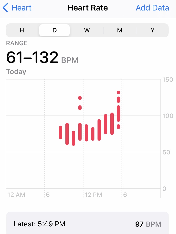 I presented twice today. Please find my heart rate data below for times.