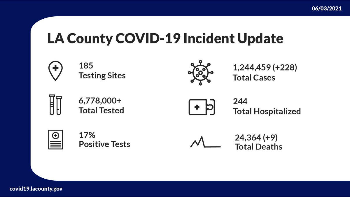 click link for full report