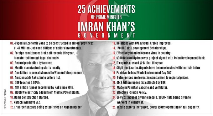 ImranUsafzai's tweet photo. #PMImranKhan has been working on his #PTIManifesto religiously during last 3y, #Single Education Curriculum,Housing Projects(45K govt, Millions in Private) #Tourism M travel Malakand only, #HealthInsafCard in Health,Economic revival,#480B recovered by #NAB #PakistanMovingForward https://t.co/hQ5Dh52kOq