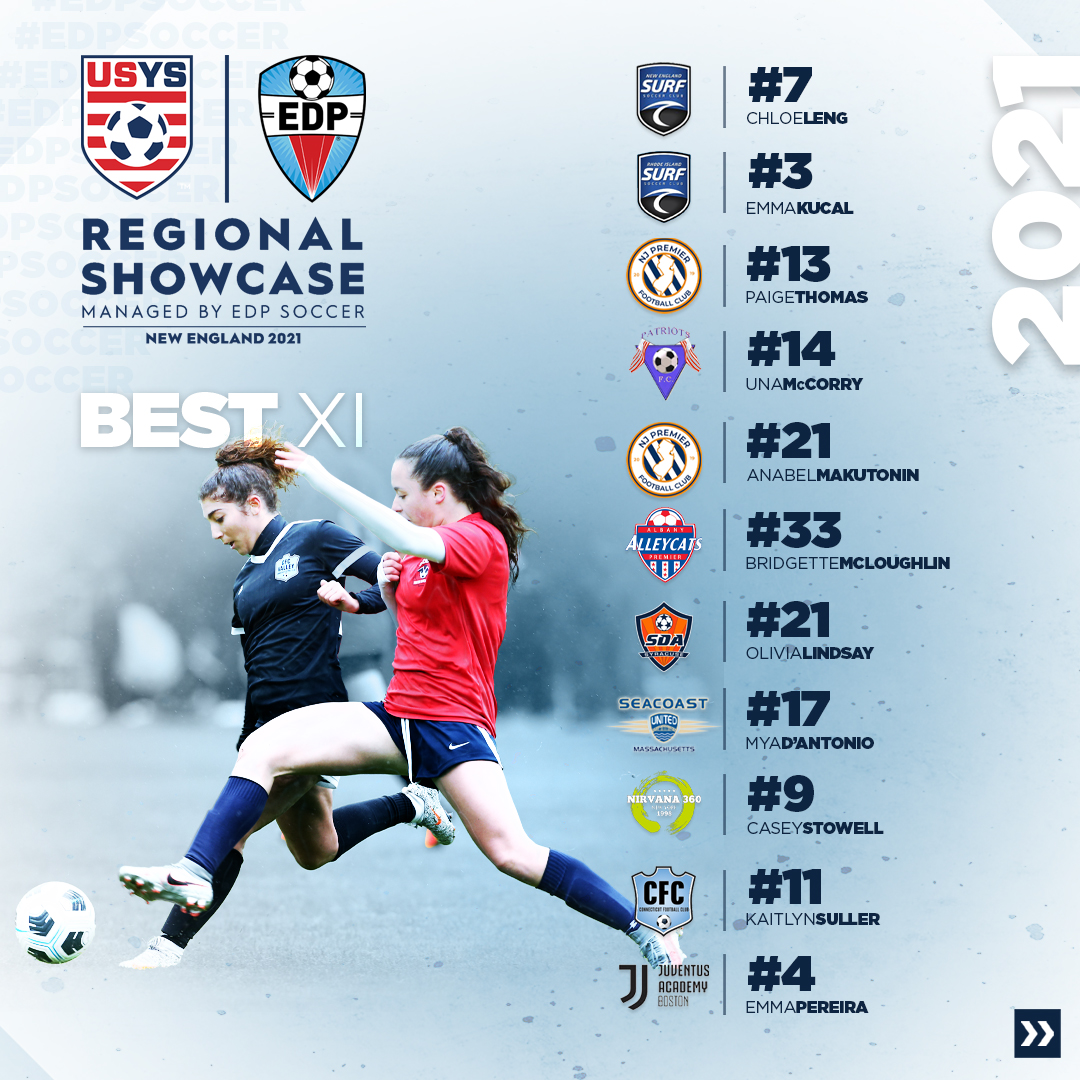 EDPsoccer's tweet photo. ⚽BEST XI - Girls | United States Youth Soccer (US Youth Soccer) Regional Showcase New England 2021

Congratulations to all players who were selected! Check out the selections👇 https://t.co/WMeFzfGIdW https://t.co/leDFYhrcVa