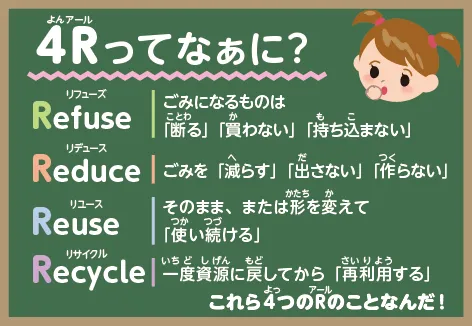 環境3Rに