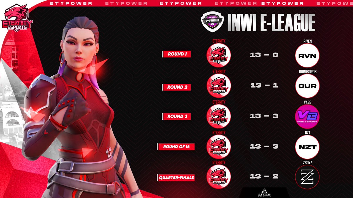etyesports's tweet photo. Huge INWI E-LEAGUEπ performances from the team, we continue our RUN !
We move into fighting Mustang Gaming in the semi-finals very soon π
We will keep you updated throughout everything ! #EternityPower https://t.co/YfMb8QPMFp
