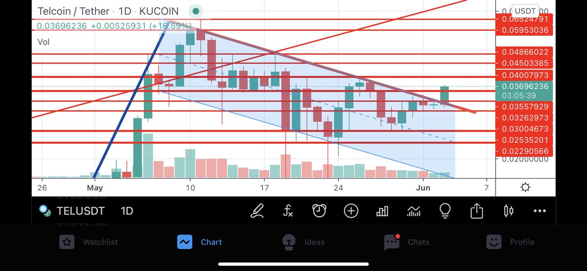 360Trader tweet media