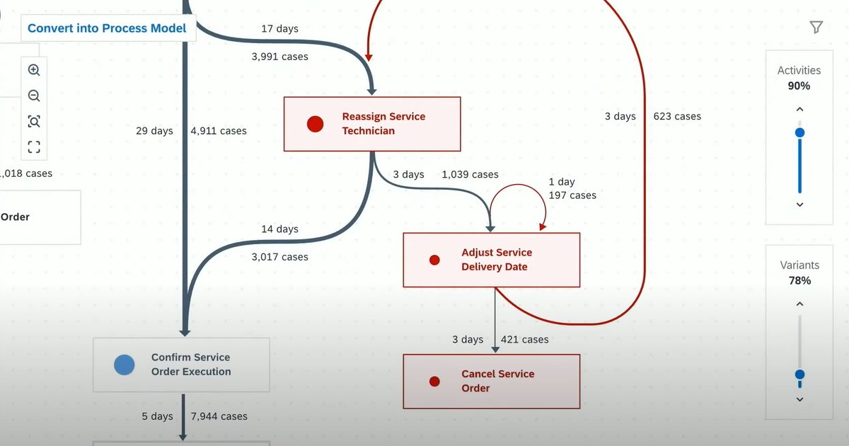 sarbjeetjohal's tweet photo. Lots of recommended change gets stalled during planning phase. Customers/users can't imagine benefits of new changes.
What if we experiment in live business systems where planning is part of the build and vice versa. @SAP's #ActiveModels is such an effort.
#BPI #SAPPHIRENOW https://t.co/ZvhlbFm4ud