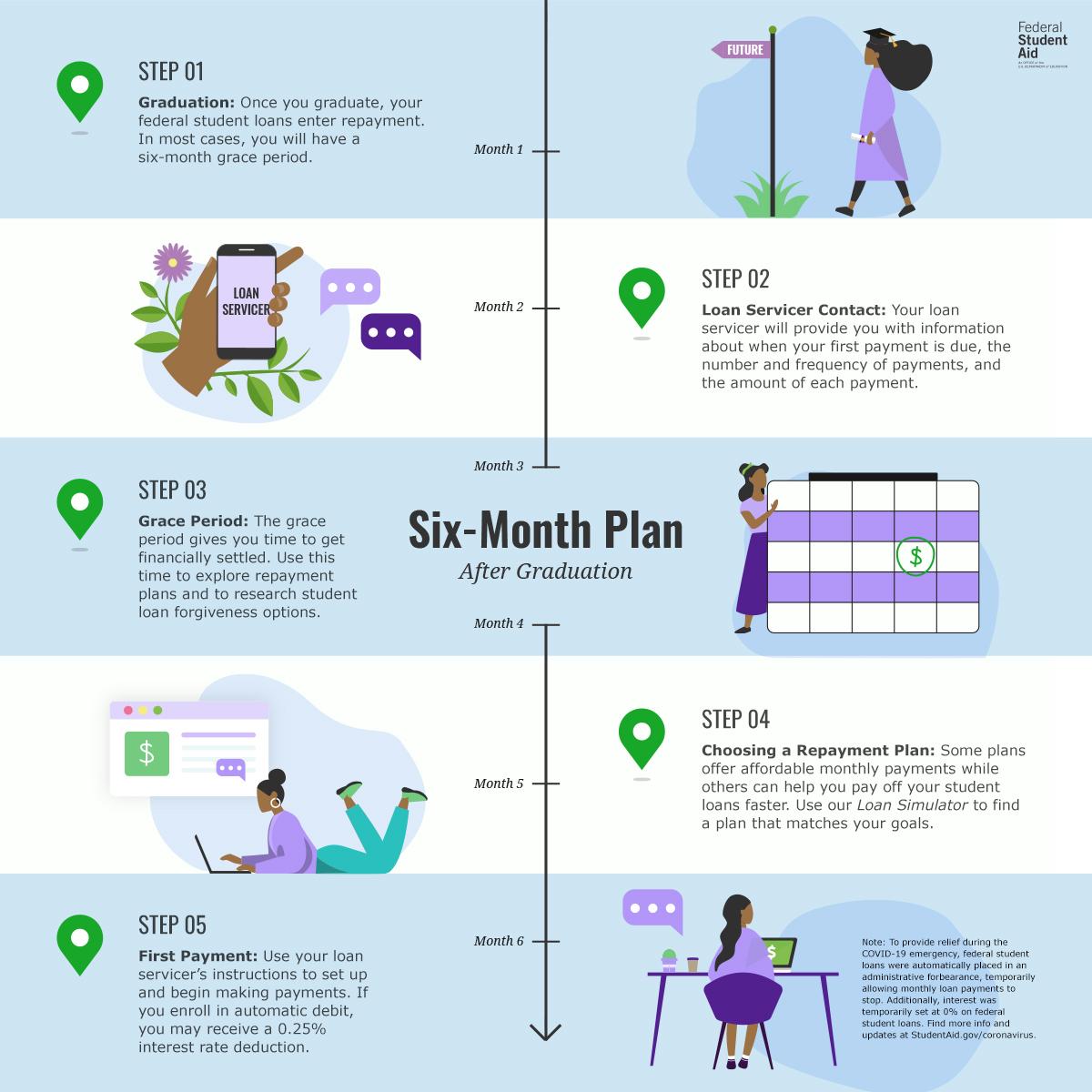 Cheers to you #Classof2021! 🥳 

What’s next? Here’s a look at what you can expect over the next six months. bit.ly/2STeCGz