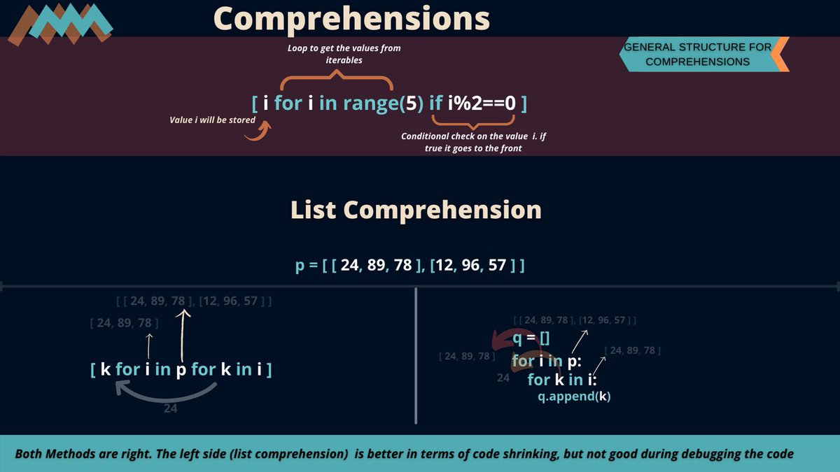 silly_techy's tweet image. Python comprehensions are a way of writing concise code to generate a sequence which can be a list, tuple, dictionary, set or generator by using another sequence.
#pythoncomprehensions #everythingpython #pythonprogramming #pythontutorial #pythonlearning #pythontraining #pythonhub