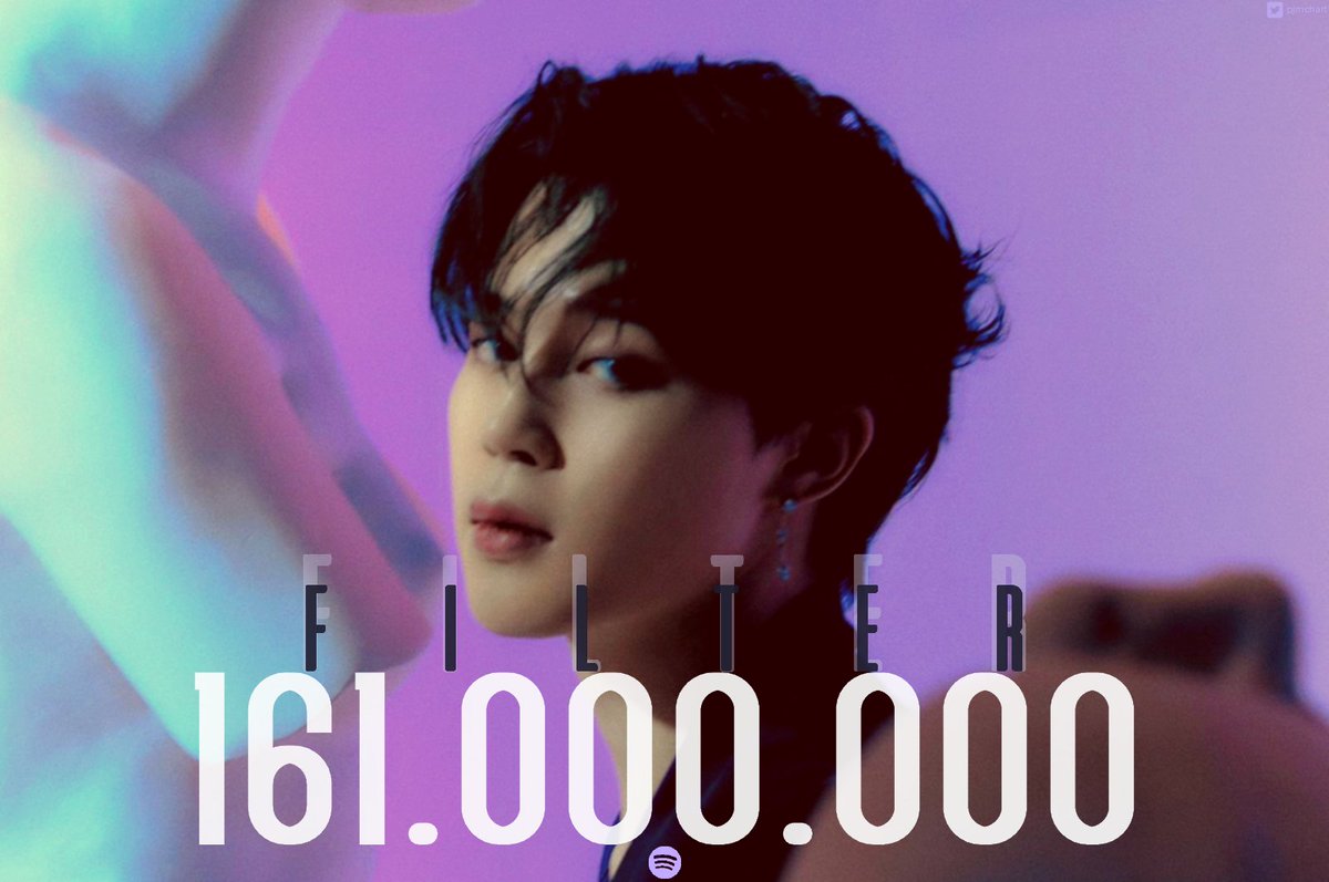 pjmchart's tweet photo. 'Filter' surpassed 161M streams on Spotify!🎉

Congratulations Jimin💙

▫️https://t.co/BON5KPzw1p

#JIMIN #지민 @BTS_twt https://t.co/rDxO2MxgNt