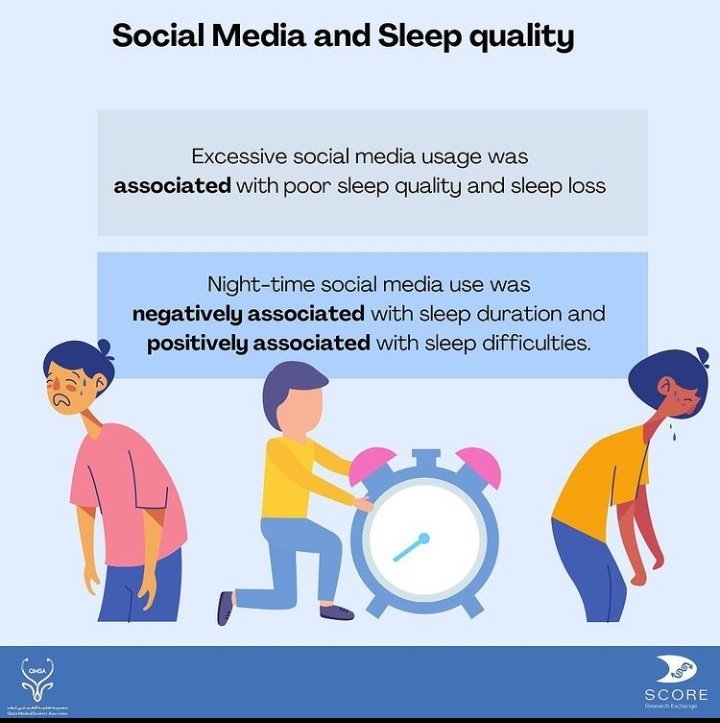 score_qmsa's tweet photo. Even though we were able to find answers to many questions, there are still many pending queries such as the long term implications of excessive social media use and how #COVID lockdown has impacted social media use. #Research #MedTwitter #socialmedia https://t.co/Atak1ffdTU