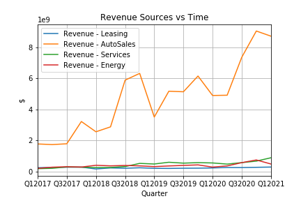 EnigmaOfFinance's tweet photo. $TSLA Revenue inputs to consider... https://t.co/3PTp4FRSh3 #OffBalanceSheet #Pay #Tesla https://t.co/d4HlIaAOnT