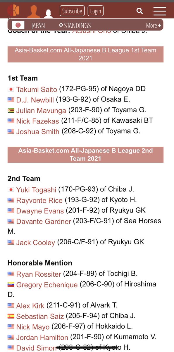 Rayvonte Rice tweet media