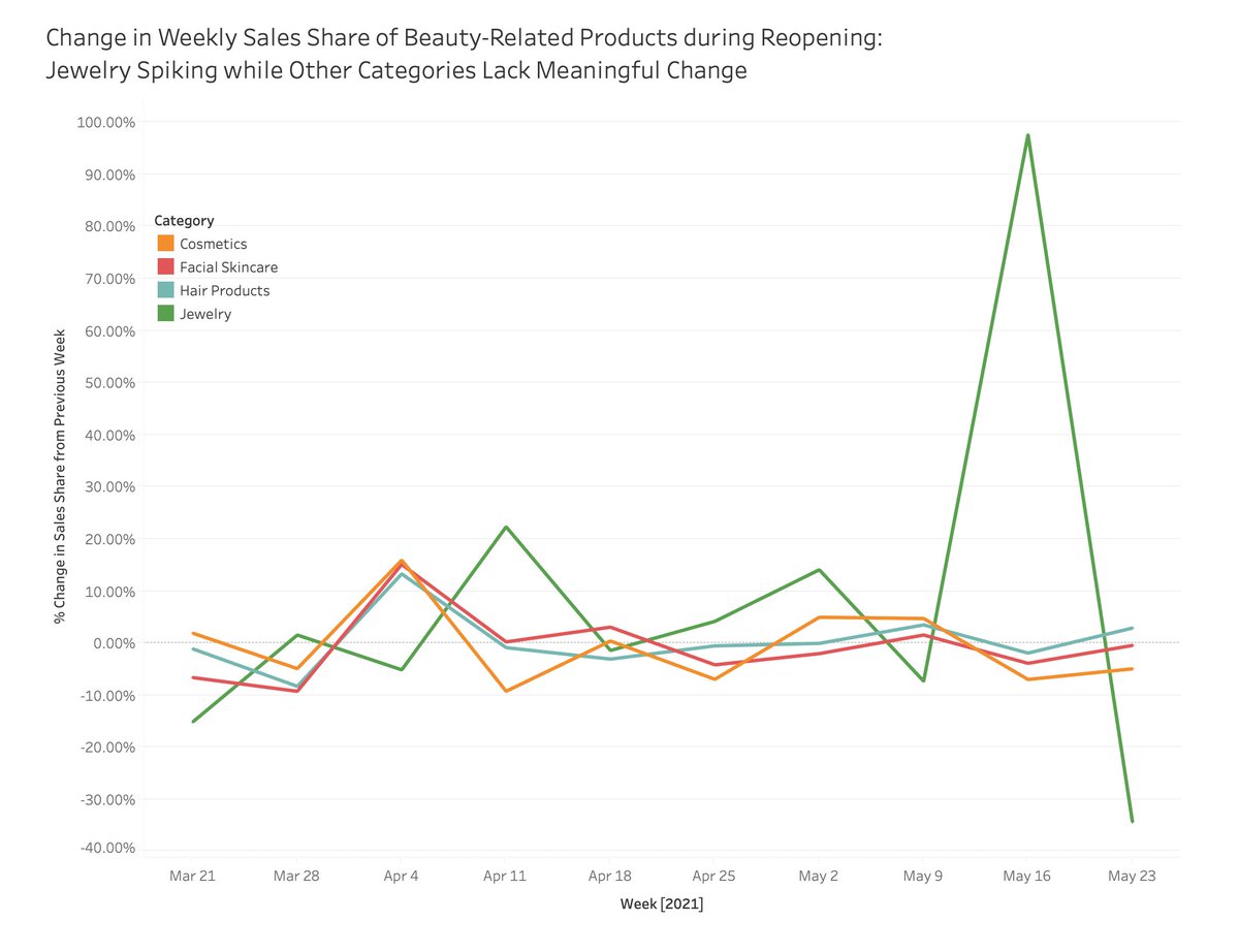 ViscachaData's tweet photo. The Ketchup Crisis ended just in time for Memorial Day, Americans want to sparkle again, and summer 2021 might not be as sporty as many expect. Check out these insights from our research team below! https://t.co/mRgF1su36r