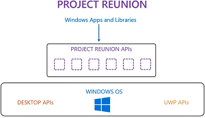 lexiconsystems's tweet photo. Project Reunion Update Leads Windows Dev News at #Build2021: https://t.co/JuxJcEtlY3 https://t.co/ifZY3nrfgz