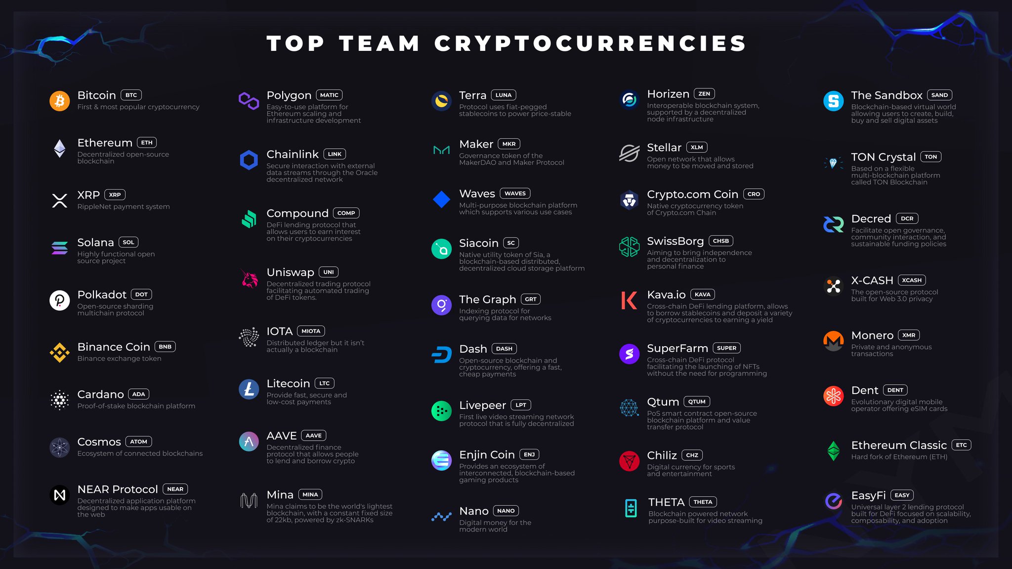 All cryptocurrencies 1 year ag All cryptocurrencies 1 year ag start mining bitcoin
