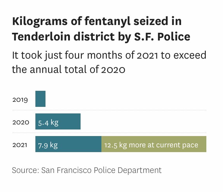 Tatiana Fedorova tweet media