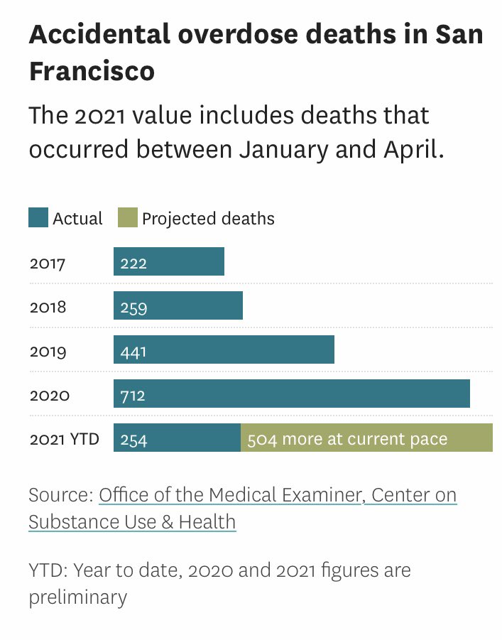 Tatiana Fedorova tweet media