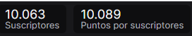 No me hago a la idea de que esto sea real. Muchísimas gracias a todos por el apoyo <3
Perdimos el combate pero ganamos la guerra ❤️