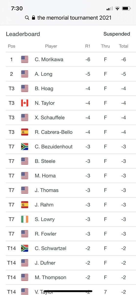 Collin Morikawa seeks a second win at Muirfield Village Golf Club (2020 Workday Charity Open)
Adam Long looks to make first cut in third appearance at the Memorial Tournament
Columbus, Ohio resident Bo Hoag posts 68, his second sub-70 score in 7th round at Muirfield Village https://t.co/ikcLTxWspJ