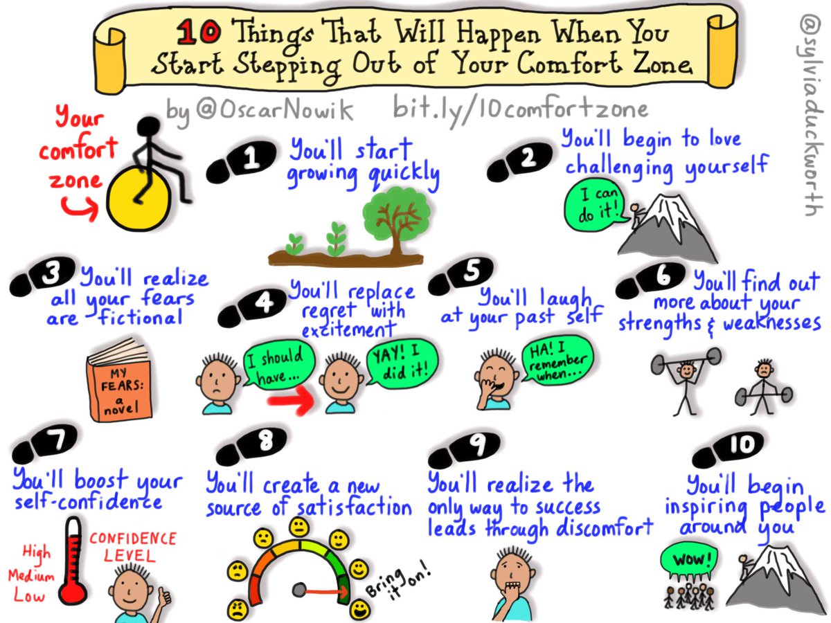 Sometimes the things that feel scariest are the ones that pay off the most.

Sketchnote via <a href="/sylviaduckworth/">Sylvia Duckworth</a>, thought by @OscarNowick