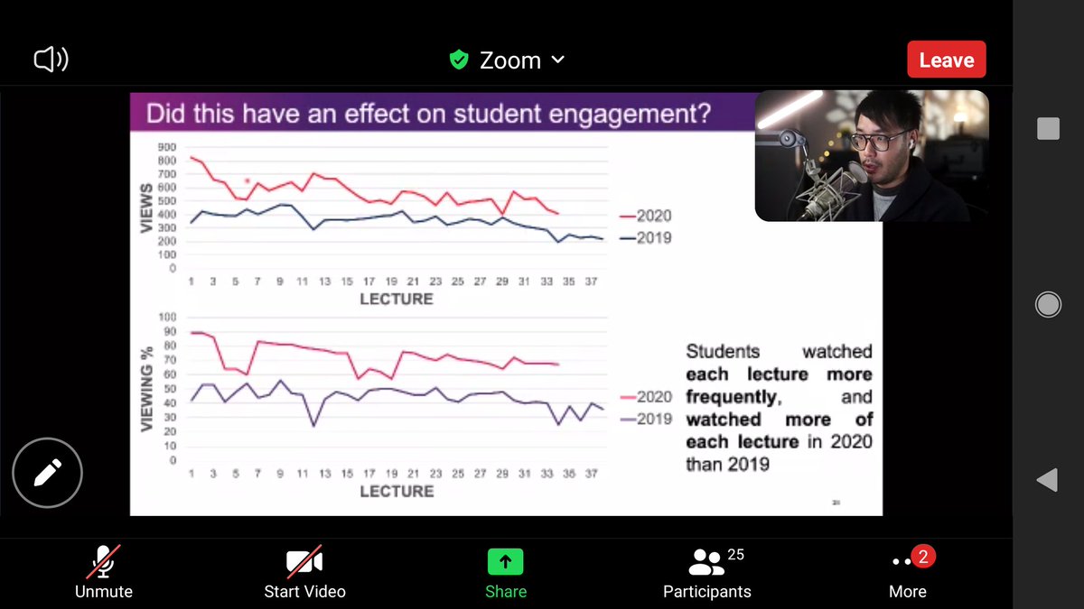 Education SIG, @AUSSOCMIC 🇦🇺🦠🔬 tweet media