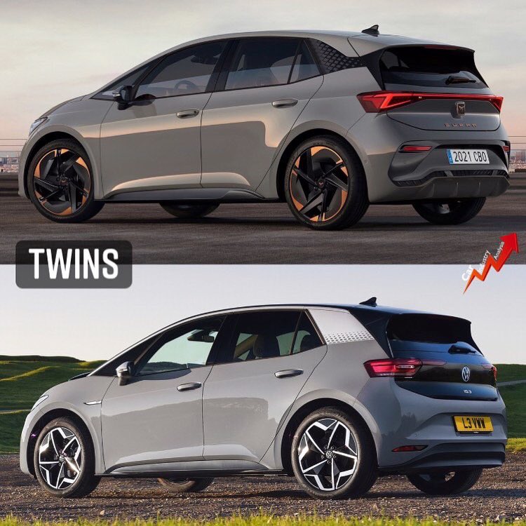 Car Industry Analysis on X