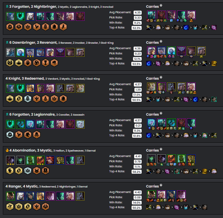تويتر 黄身 Tftブロガー على تويتر Tft Tier By Meta Tft 6 4 アサシン レギオン リヴェン ヤスオ リニューアー ソラカ キャバリエブランド 忘れorドラスレ ドンブリカルマ アボミスペウィ 3 レンジャー4 ナイトケイル ヘリオンが悪化 تويتر 黄身 Tftブロガー على تويتر Tft Tier By Meta Tft 6 4 アサシン レギオン リヴェン ヤスオ リニューアー ソラカ キャバリエブランド 忘れorドラスレ ドンブリカルマ アボミスペウィ 3 レンジャー4 ナイトケイル ヘリオンが悪化