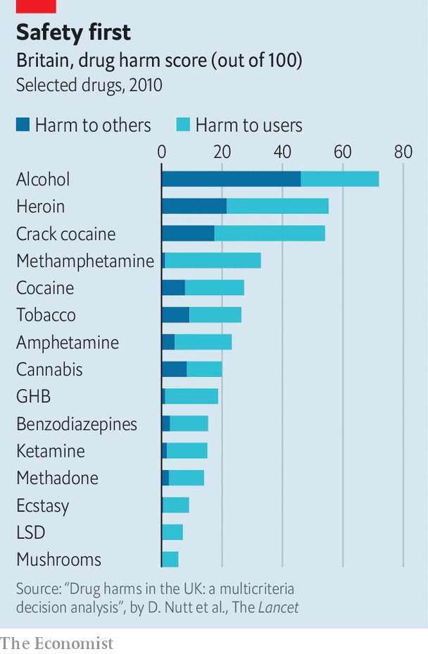 jordanbpeterson's tweet image. Harm from various psychoactive agents...