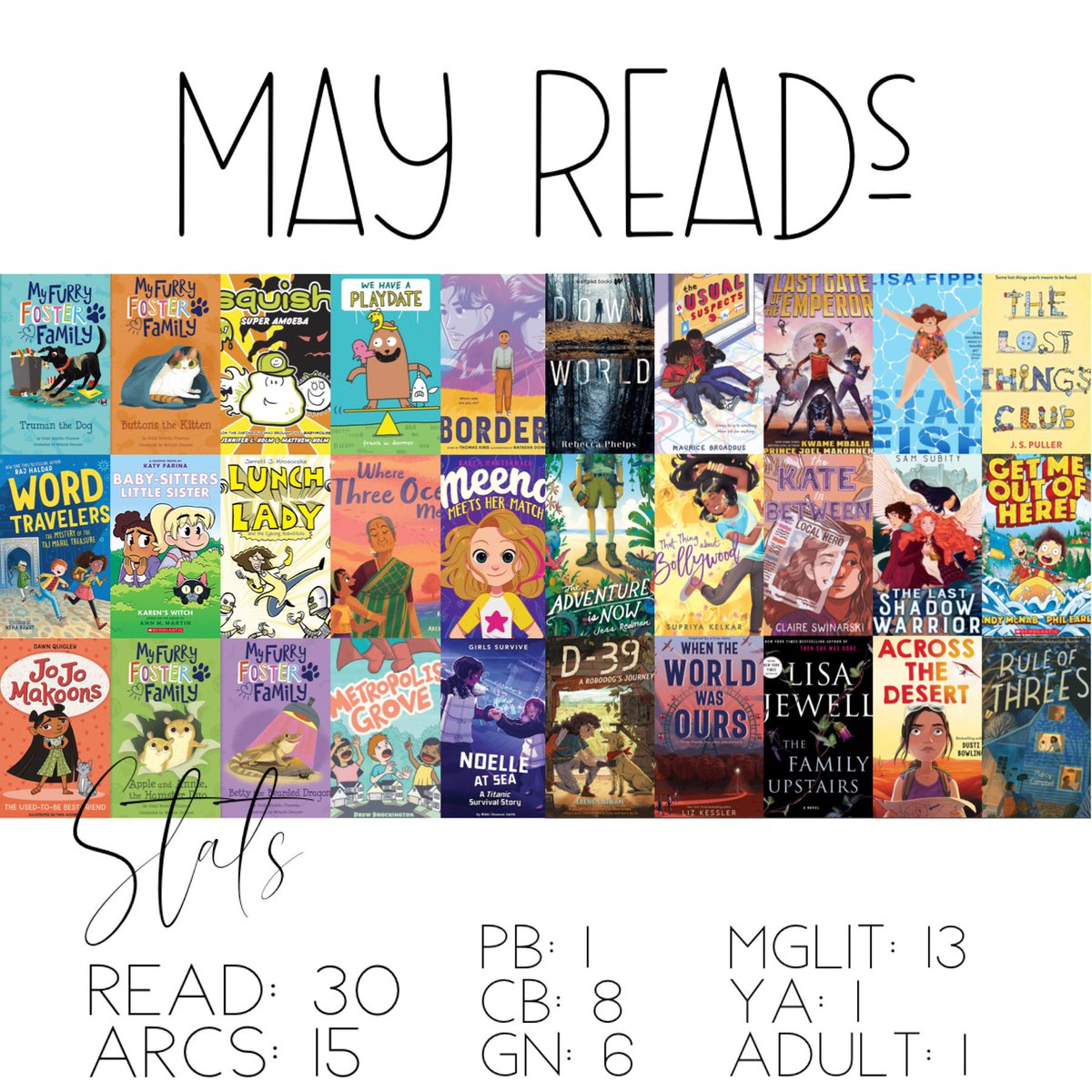 MrsDloves2read's tweet image. A little delay, but here’s my May Reads! I read 30 books—15 of them were ARCs (go @NetGalley &amp;amp; #BookAllies collabs) and I ventured more into different chapter books and graphic novels for my thirds for next year! I’m at 166/300 for my 2021 @goodreads goal, too. 🥳 #teacherreader