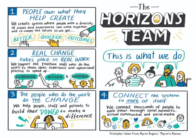 ZoeLord1's tweet photo. Would you like to work with me &amp; the amazing @HorizonsNHS team? 

There will be a number of different roles (with flexible locations) advertised on this page over the next few weeks... https://t.co/s3clHSXEKS 

#caring4nhspeople #OurNHSPeople #s4ca #theqcommunity https://t.co/Mbel5VXiFZ