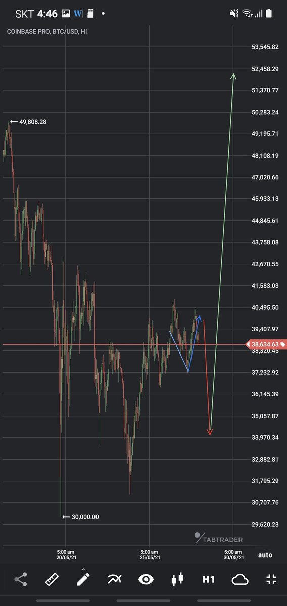 BITCOINFUNDMGR's tweet photo. Instead of blocking the people who don't retweet, I'm just going to invite the people who do to a different private room. https://t.co/13dry0S8f4