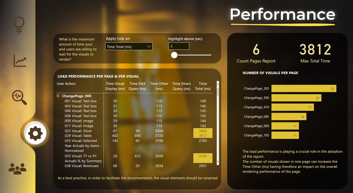 BadiuAlexandru's tweet photo. I created a Power Bi report to document another Power Bi report. I used Performance Analyzer in PBI, Document Model, Dax Studio & Best Practice Analyzer in Tabular Editor.
#PowerBi #TabularEditor #PerformanceAnalyzer #DAX #projectmanagement #dataviz #uxdesign #design https://t.co/DSNvdbXj30