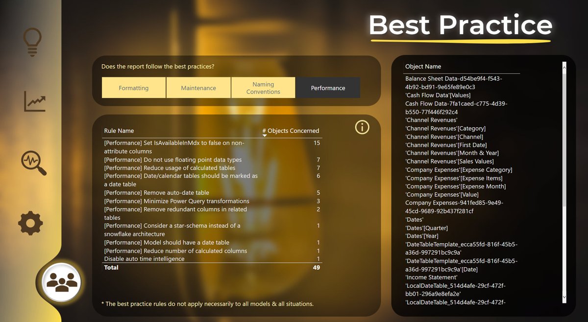 BadiuAlexandru's tweet photo. I created a Power Bi report to document another Power Bi report. I used Performance Analyzer in PBI, Document Model, Dax Studio & Best Practice Analyzer in Tabular Editor.
#PowerBi #TabularEditor #PerformanceAnalyzer #DAX #projectmanagement #dataviz #uxdesign #design https://t.co/DSNvdbXj30