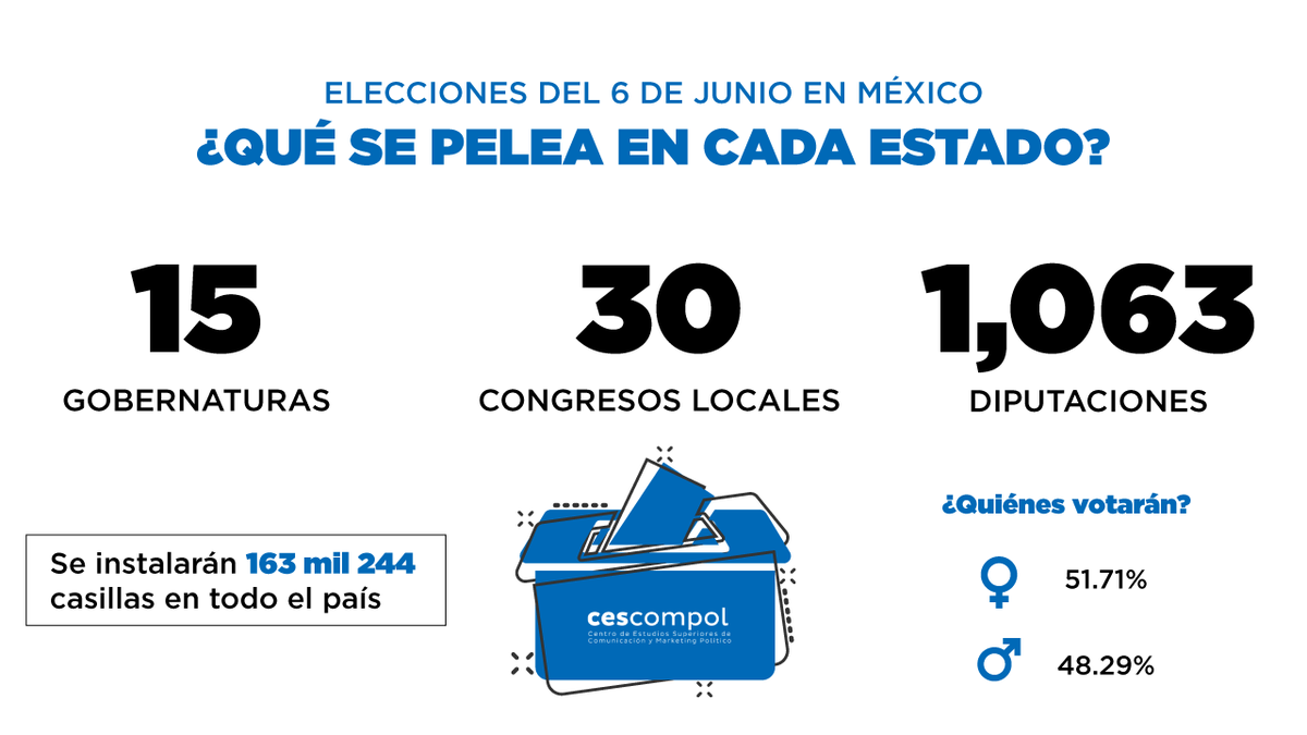CESCOMPOL tweet media