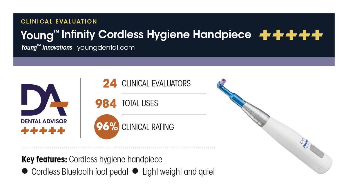 We recently evaluated Young Infinity Cordless Hygiene Handpiece by <a href="/Young_Dental/">Young Dental</a> and gave it a rating of 5+! ✨ Read the full evaluation here: dentaladvisor.com/evaluations/yo…