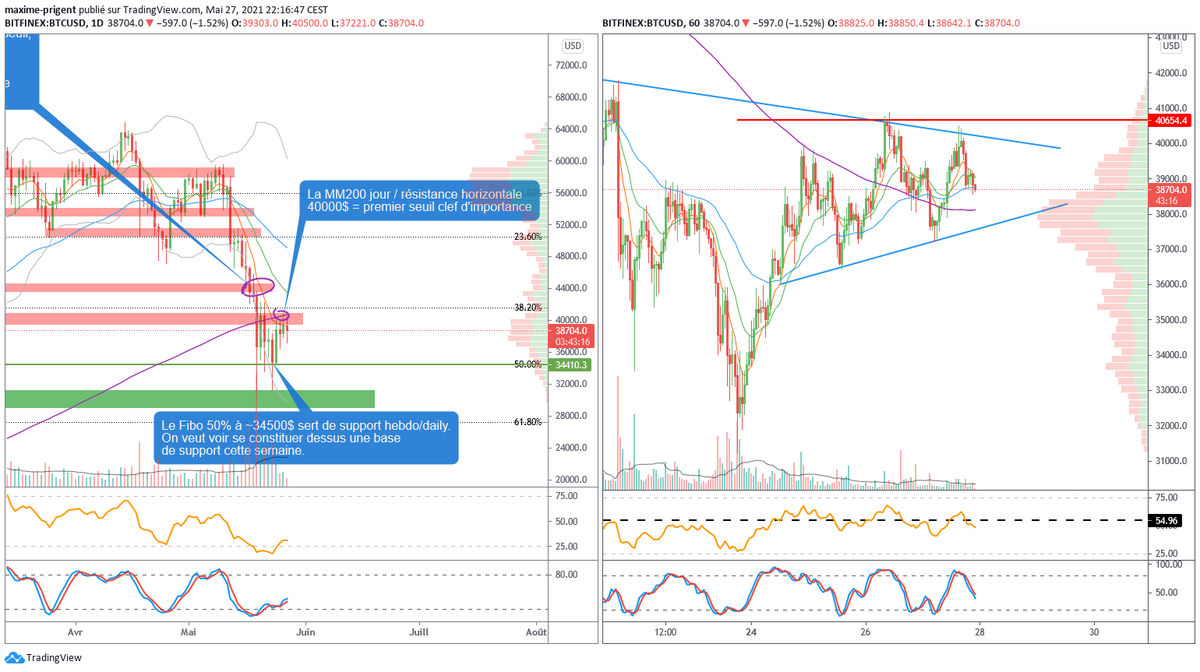 Maxime Loves Cryptos tweet media