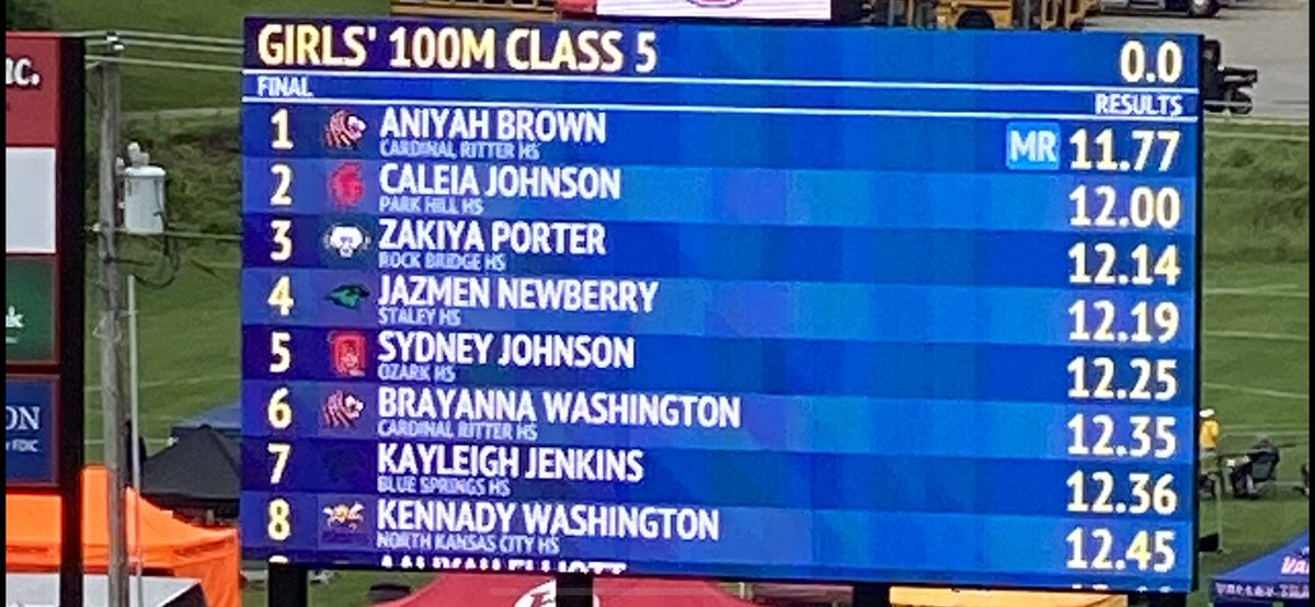 Oz_girlstrack's tweet photo. First Medal of the Day Sydney Johnson 5th in Class 5 100m dash (12.25) https://t.co/OvwNqNB85W